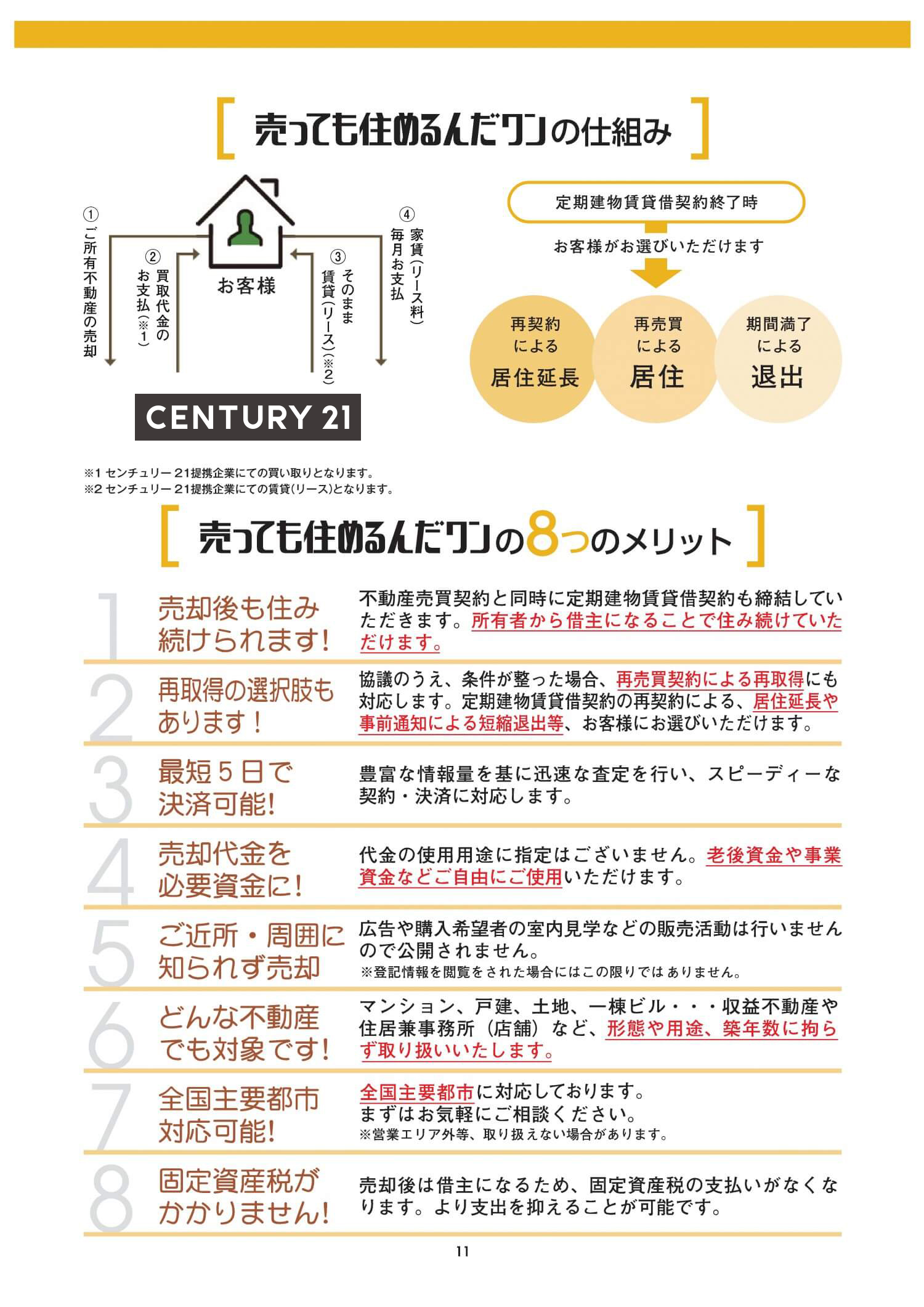 売っても住めるんだワンの仕組み